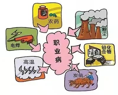 健康科普 | 要工(gōng)作，更要健康，關于職業(yè)病，你(nǐ)了解多少(shǎo)?